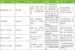  用户不只客单价高